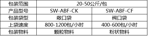 自動上袋機廠家